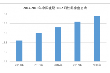 曲妥珠單抗偶聯(lián)藥物市場發(fā)展現(xiàn)狀及趨勢(shì)（附報(bào)告目錄）