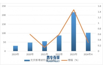 展望2025戶用光伏應(yīng)用的多樣化亦將進(jìn)一步推動(dòng)戶用光伏行業(yè)的