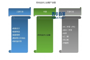 展望2025年：?；匪线\(yùn)輸行業(yè)產(chǎn)業(yè)鏈、主要政策及企業(yè)玩家