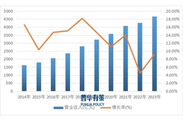 檢驗(yàn)檢測(cè)行業(yè)發(fā)展的三大走向：市場(chǎng)化、專業(yè)化、信息化