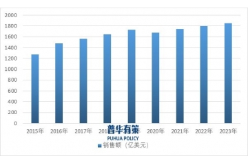 下游產(chǎn)業(yè)多樣化發(fā)展趨勢(shì)為HEC行業(yè)提供了更為廣闊的市場(chǎng)空間