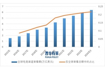 提升營(yíng)銷轉(zhuǎn)化率成為汽車零部件跨境電商行業(yè)發(fā)展重點(diǎn)