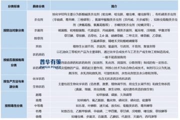 中國已成為全球最大的農(nóng)藥生產(chǎn)國，成為重要的農(nóng)藥原藥生產(chǎn)基地