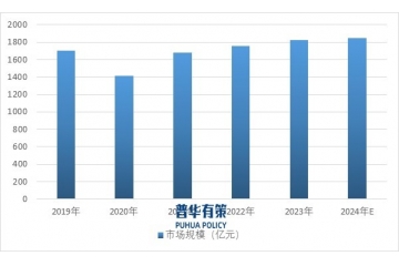 新型環(huán)保產(chǎn)品正逐漸成為表面工程化學(xué)品行業(yè)發(fā)展的必然走向