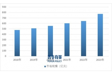 原料與生產過程綠色化成為特種表面活性劑可持續(xù)發(fā)展的重要保障
