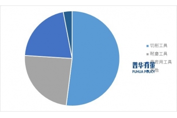 下游產業(yè)的快速增長為硬質合金行業(yè)提供了良好的發(fā)展空間