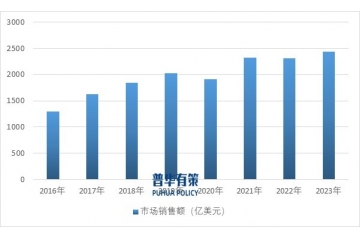 工程機(jī)械行業(yè)發(fā)展趨勢走向：系列化、定制化、智能化、全球化