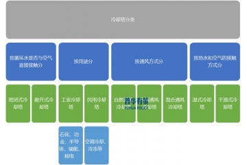 制冷設(shè)備行業(yè)朝著產(chǎn)品高效化、小型化、節(jié)能化、環(huán)?；l(fā)展