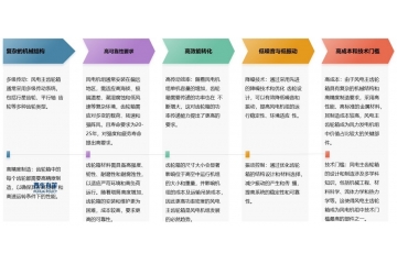 市場占有率：我國風(fēng)電主齒輪箱行業(yè)重點(diǎn)企業(yè)市場份額分析 