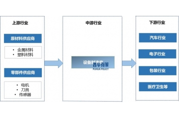 展望2025年：精密旋轉(zhuǎn)模切設(shè)備行業(yè)發(fā)展趨勢(shì)及企業(yè)玩家