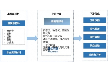 精密零部件制造行業(yè)現(xiàn)狀、趨勢(shì)、機(jī)遇與競(jìng)爭(zhēng)格局分析
