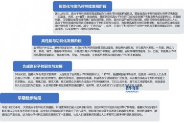高分子材料行業(yè)朝著高性能、多功能、智能化的方向發(fā)展