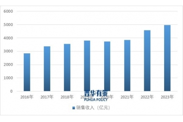 橡膠傳動(dòng)行業(yè)的現(xiàn)狀概覽、趨勢(shì)展望與行業(yè)競(jìng)爭(zhēng)格局