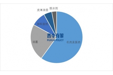 市場(chǎng)占有率：我國(guó)乙酸異丙酯行業(yè)重點(diǎn)企業(yè)市場(chǎng)份額分析