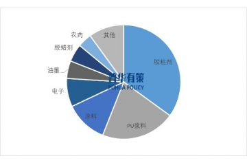 供需情況：我國(guó)丁酮行業(yè)產(chǎn)能、產(chǎn)量及市場(chǎng)占有率分析