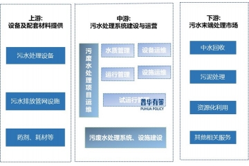 展望2025年：污廢水處理行業(yè)現(xiàn)狀、趨勢與競爭格局解析