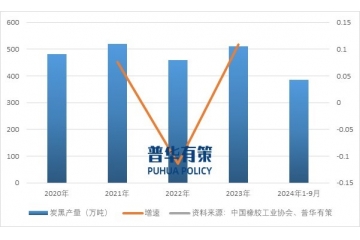 展望2025年炭黑行業(yè)面臨的主要機遇、挑戰(zhàn)及企業(yè)玩家