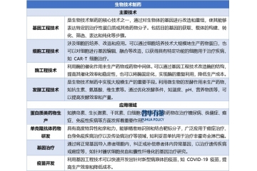 展望2025年：生物技術(shù)藥物市場快速擴(kuò)大