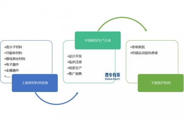 展望2025年：運動醫(yī)學(xué)醫(yī)療器械行業(yè)簡析及發(fā)展機(jī)遇