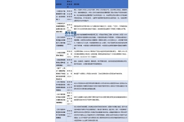 展望2025年：中藥行業(yè)技術(shù)水平、細(xì)分市場分析及主要企業(yè)玩家