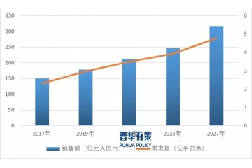 展望2025年：人造草坪行業(yè)現(xiàn)狀、機(jī)遇與挑戰(zhàn)綜述
