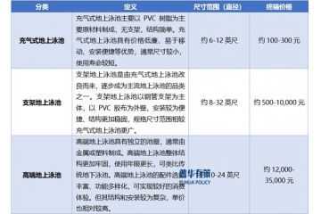 展望2025年：地上泳池行業(yè)未來發(fā)展可期