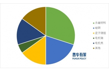 制造業(yè)轉(zhuǎn)型升級(jí)給精密沖壓鐵芯行業(yè)帶來(lái)良好的市場(chǎng)環(huán)境