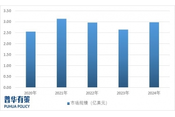 探針卡行業(yè)細(xì)分市場(chǎng)結(jié)構(gòu)及重點(diǎn)廠商市場(chǎng)占有率分析