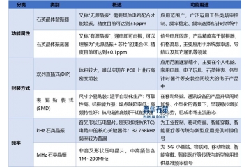 中高端石英晶體元器件行業(yè)進(jìn)口替代空間較大