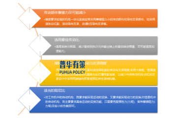 絲杠行業(yè)應(yīng)用領(lǐng)域分析及相關(guān)企業(yè)玩家