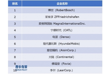 減震器活塞桿行業(yè)將在未來幾年迎來更多的發(fā)展機(jī)遇