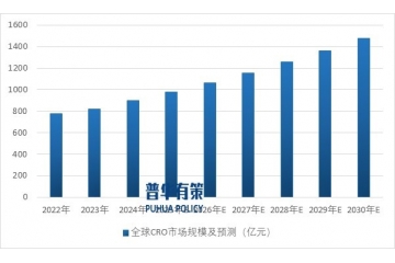 2028年到期專利藥市場(chǎng)規(guī)模3560億美元推動(dòng)仿制藥臨床研究