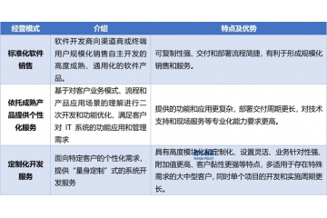 展望2025年：智慧民航建設(shè)驅(qū)動(dòng)民航企業(yè)加強(qiáng)IT投入
