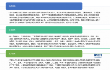 工程技術(shù)與設(shè)計服務(wù)行業(yè)產(chǎn)業(yè)鏈結(jié)構(gòu)經(jīng)營模式及發(fā)展特征