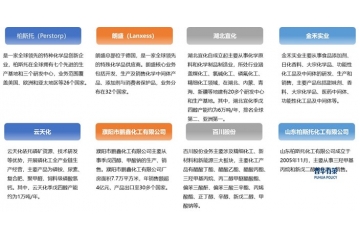 多元醇行業(yè)發(fā)展影響因素與重點(diǎn)企業(yè)市場(chǎng)份額分析