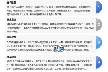 展望2025年：DDGS飼料行業(yè)供需、趨勢(shì)與影響因素剖析