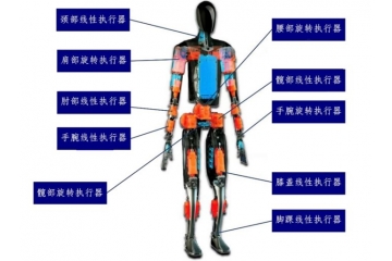 2025年人形機器人執(zhí)行器行業(yè)發(fā)展現(xiàn)狀及趨勢展望