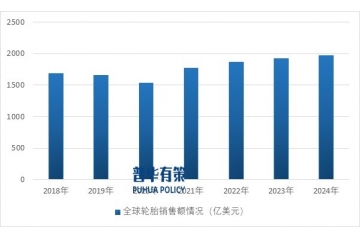 全球布局是成為一流輪胎企業(yè)的關(guān)鍵路徑，創(chuàng)新升級引領(lǐng)消費趨勢