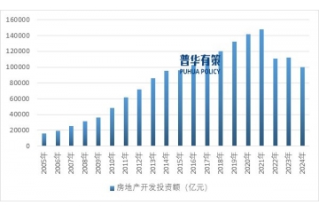 “十五五”我國房地產(chǎn)行業(yè)發(fā)展現(xiàn)狀及趨勢分析