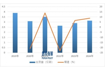 下游應(yīng)用領(lǐng)域推動PC/PMMA復(fù)合材料行業(yè)持續(xù)發(fā)展
