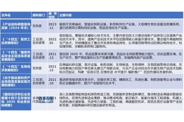 液相色譜系列分離裝備項目建設必要性及可行性分析