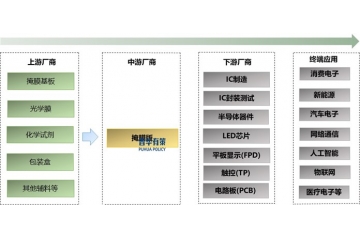 政策助力下掩膜版行業(yè)國產化加速啟航