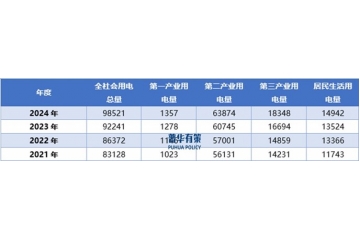 深度洞察新能源發(fā)電行業(yè)市場、發(fā)展趨勢(shì)與競爭格局