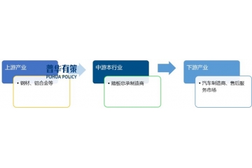技術(shù)創(chuàng)新成為核心競(jìng)爭(zhēng)力，綠色環(huán)保成為踏板總成行業(yè)發(fā)展趨勢(shì)