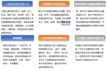 工業(yè)模塊設(shè)計(jì)與制造行業(yè)發(fā)展脈絡(luò)、壁壘及競(jìng)爭(zhēng)挑戰(zhàn)