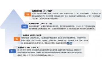 危廢行業(yè)呈現(xiàn)集中整合、高效處置、循環(huán)利用、國(guó)際合作四大趨勢(shì)
