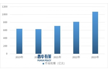 展望2025年：汽車線束行業(yè)發(fā)展態(tài)勢、影響因素及企業(yè)競爭格局