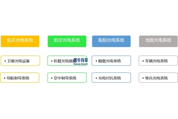 國家政策為防務(wù)行業(yè)發(fā)展提供有力支持