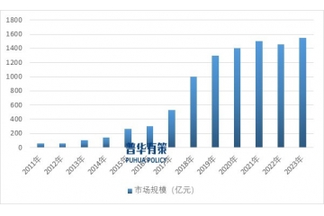 展望2025年：下游多領域驅(qū)動光學元器件行業(yè)蓬勃發(fā)展