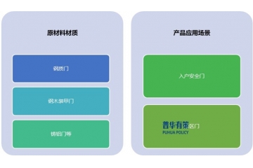 聚焦安全門行業(yè)發(fā)展態(tài)勢綜述、趨勢前瞻與競爭格局剖析